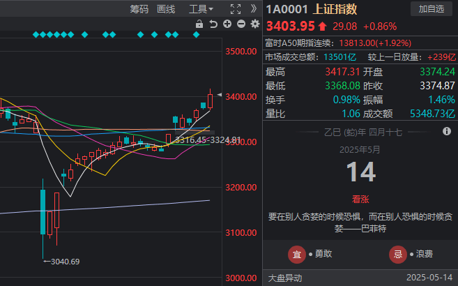 “数字读心术”精准模拟和预测人类行为