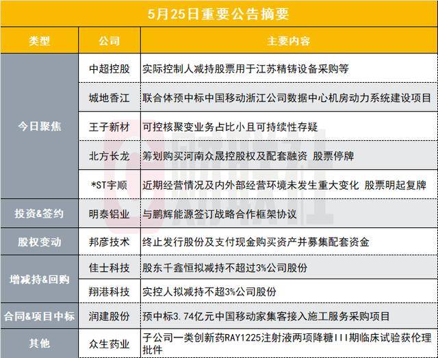 如何在MT4交易中精准配置止损？你的理财方针需要这样变更！